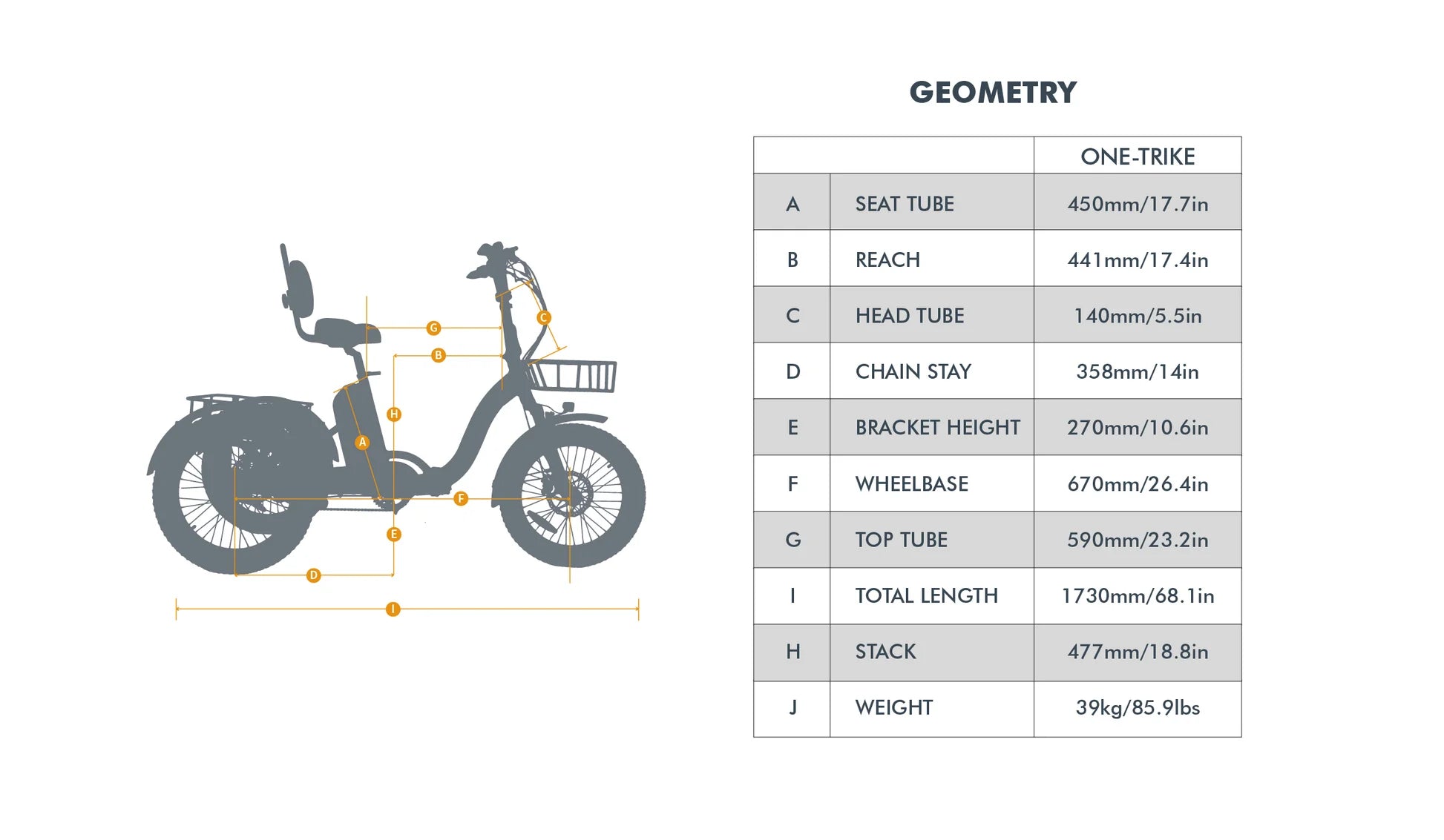 ONE-TRIKE 2.0